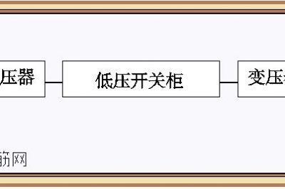 干式變壓器和配電柜在一個(gè)房間如何布置 干式變壓器和配電柜在一個(gè)房間如何布置