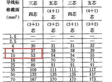 22KW電機(jī)星三角啟動(dòng)電柜內(nèi)主線選擇 22KW電機(jī)星三角啟動(dòng)電柜內(nèi)主線選擇