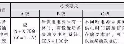 建筑電氣設(shè)計(jì)10kV發(fā)電機(jī)組供電系統(tǒng)的解析 建筑電氣設(shè)計(jì)10kV發(fā)電機(jī)組供電系統(tǒng)的解析