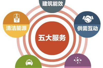 可再生能源100%消納 光伏發(fā)電放心裝 可再生能源100%消納 光伏發(fā)電放心裝