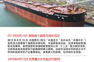 2013年8月15日 我國首個(gè)超級(jí)電容所成立