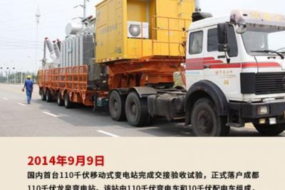 2014年9月9日 國內首臺110千伏移動式變電站完成交接驗收試驗 2014年9月9日 國內首臺110千伏移動式變電站完成交接驗收試驗