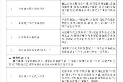 國務院辦公廳發(fā)布關(guān)于做好優(yōu)化營商環(huán)境改革舉措復制推廣借鑒工作的通知