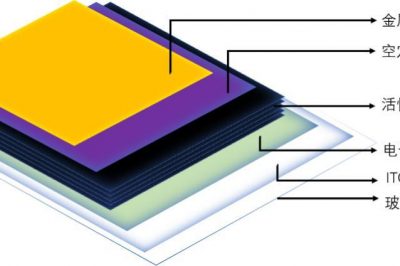 用了這么多太陽能電池 光變電的原理你不一定知道 用了這么多太陽能電池 光變電的原理你不一定知道