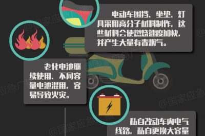 電動車為什么會起火？
