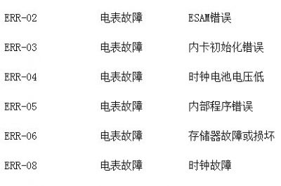 我家電表為什么突然亮了？