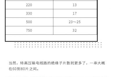 get這個(gè)知識(shí)，你就是別人眼里的“專家”