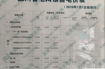 為什么有些農(nóng)村用電不分峰谷電 為什么有些農(nóng)村用電不分峰谷電