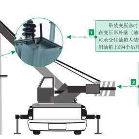 工地臨時用電設備的安裝技能 工地臨時用電設備的安裝技能