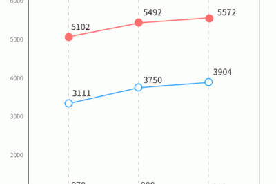 4月全社會(huì)用電量TOP10出爐 4月全社會(huì)用電量TOP10出爐