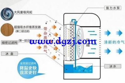 空調(diào)扇與移動無外機空調(diào)區(qū)別,無外機空調(diào)熱量怎么排出去 空調(diào)扇與移動無外機空調(diào)區(qū)別,無外機空調(diào)熱量怎么排出去