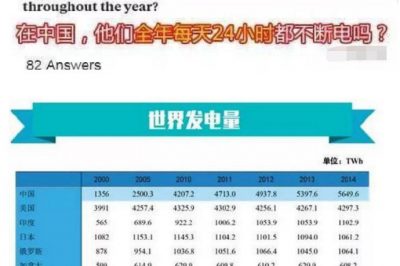 印度網(wǎng)友的“靈魂發(fā)問”:中國竟然全年24小時(shí)不斷電 印度網(wǎng)友的“靈魂發(fā)問”:中國竟然全年24小時(shí)不斷電