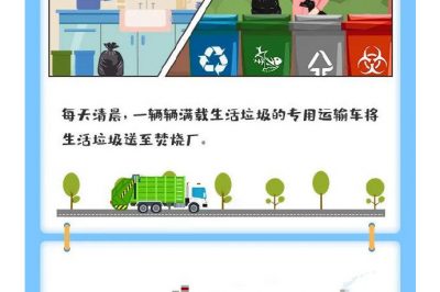 你猜1噸垃圾能發(fā)多少電？