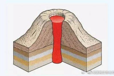火山能被利用發(fā)電嗎？