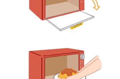 為什么微波爐門從右往左開，冰箱門從左往右開？